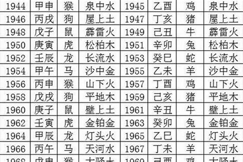 八字喜金土|免費生辰八字五行屬性查詢、算命、分析命盤喜用神、喜忌